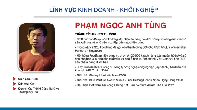 Thành tích đáng nể của 10 Gương mặt trẻ Việt Nam tiêu biểu 2020 - 10