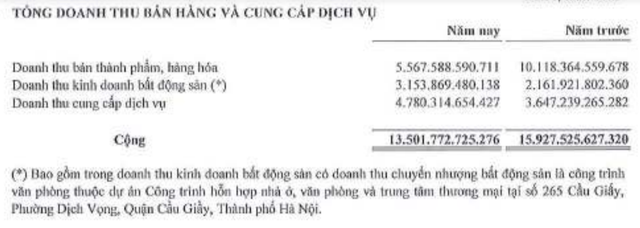 Bamboo Airways không còn là công ty con của FLC? - 3 Bamboo Airways không còn là công ty con của FLC? - 3