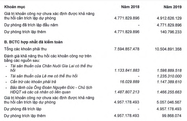 Lý giải pha đẩy lỗ thần sầu của công ty bầu Đức - 5 Lý giải pha đẩy lỗ thần sầu của công ty bầu Đức - 5