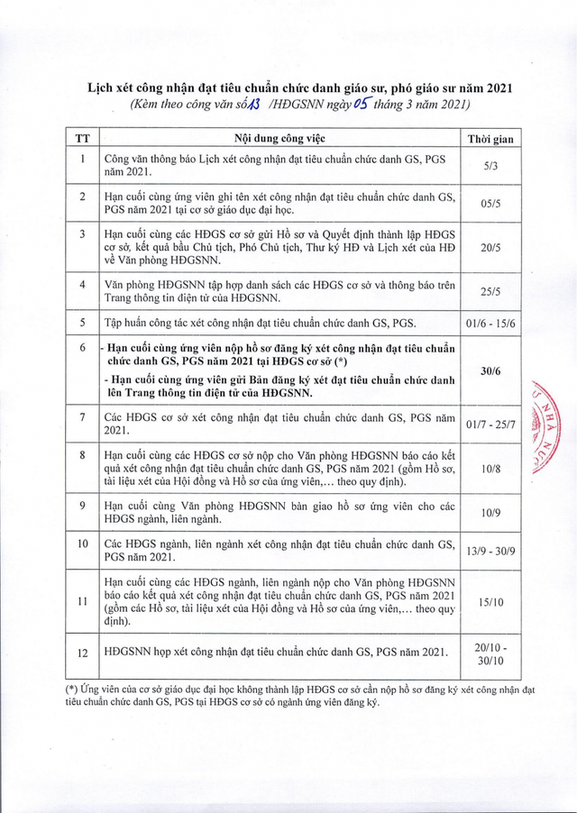 Lịch xét công nhận đạt tiêu chuẩn chức danh giáo sư, phó giáo sư năm 2021 - 1 Lịch xét công nhận đạt tiêu chuẩn chức danh giáo sư, phó giáo sư năm 2021 - 1