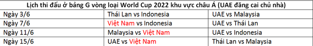 Vì sao Thái Lan cay cú khi mất quyền đăng cai vòng loại World Cup 2022? - 1