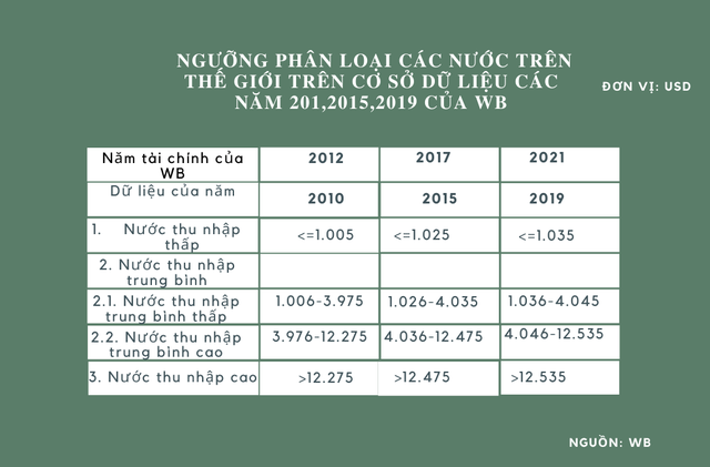 Kinh tế Việt Nam năm 2035 xếp 19 thế giới: Đừng chỉ hoài nghi, cười khẩy! - 3 Kinh tế Việt Nam năm 2035 xếp 19 thế giới: Đừng chỉ hoài nghi, cười khẩy! - 3