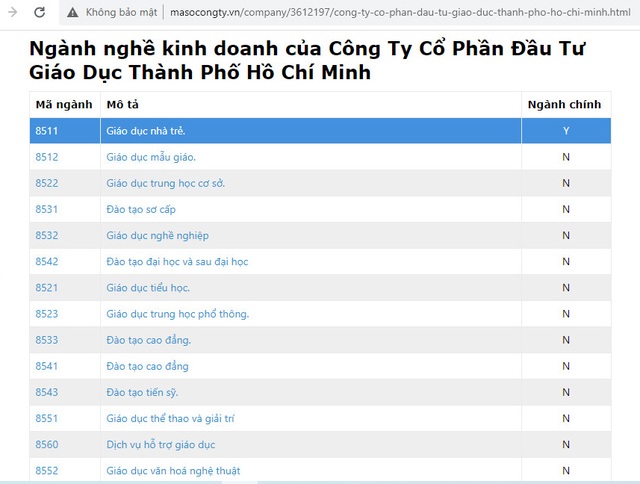 Thông tin về 2 Trung tâm kiểm định giáo dục tư nhân chưa rõ ràng - 2