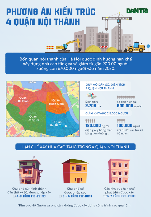 Diện mạo 4 quận nội thành Hà Nội sẽ thay đổi thế nào? - 1 Diện mạo 4 quận nội thành Hà Nội sẽ thay đổi thế nào? - 1