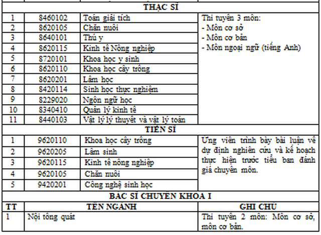 Trên 83% sinh viên trường Đại học Tây Nguyên tìm được việc làm sau tốt nghiệp - 3 Trên 83% sinh viên trường Đại học Tây Nguyên tìm được việc làm sau tốt nghiệp - 3