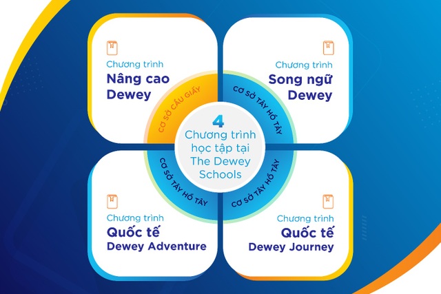 Giáo dục có phải chỉ là sự chuẩn bị cho cuộc sống? - 3 Giáo dục có phải chỉ là sự chuẩn bị cho cuộc sống? - 3