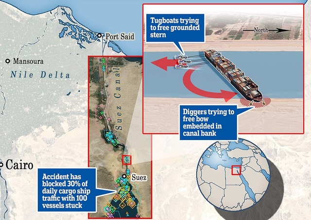 Chạy đua giải cứu kênh đào Suez bị siêu tàu hàng án ngữ - 6