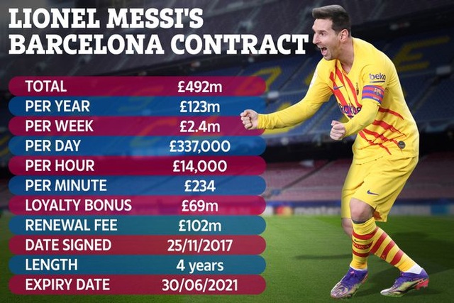 Sáng tỏ dần tương lai của Messi ở Barcelona - 2 Sáng tỏ dần tương lai của Messi ở Barcelona - 2
