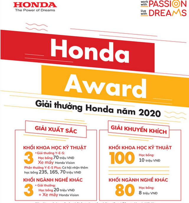 Đóng góp của Honda Việt Nam cho sự phát triển của thế hệ trẻ tương lai của đất nước - 2 Đóng góp của Honda Việt Nam cho sự phát triển của thế hệ trẻ tương lai của đất nước - 2