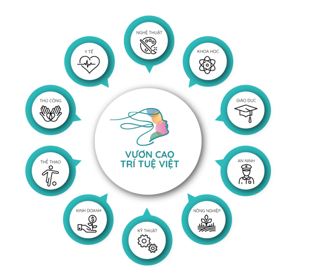 Giới thiệu dự án - 2