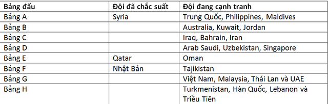 Nhật Bản và Saudi Arabia thắng lớn, cơ hội nào cho đội tuyển Việt Nam? - 4 Nhật Bản và Saudi Arabia thắng lớn, cơ hội nào cho đội tuyển Việt Nam? - 4
