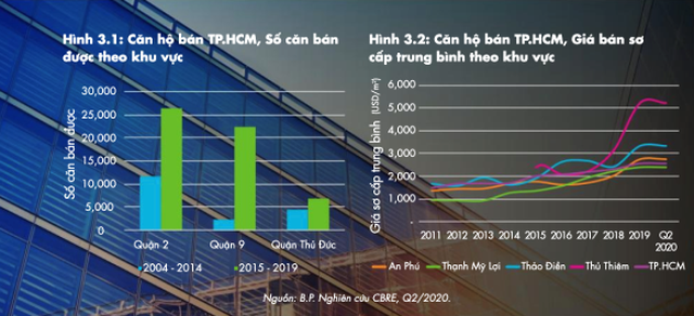 Căn hộ gần metro tại TP. HCM có tiềm năng tăng giá cao - 5 Căn hộ gần metro tại TP. HCM có tiềm năng tăng giá cao - 5