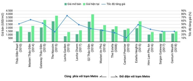 Đón đầu thị trường đầu tư với BĐS tại Thảo Điền - 3