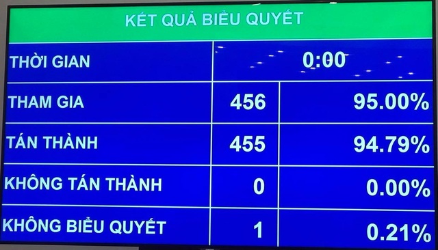 1 Ủy viên Bộ Chính trị, 2 Ủy viên Trung ương đắc cử Phó Chủ tịch Quốc hội - 1