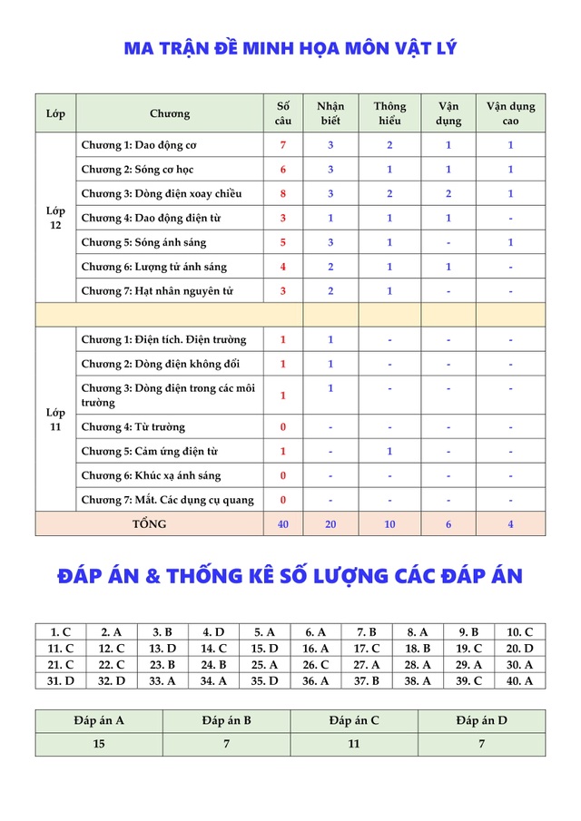 Nhận định, phân tích và giải chi tiết Đề minh họa THPT Quốc gia môn Vật Lý - thầy Vũ Ngọc Anh - 2 Nhận định, phân tích và giải chi tiết Đề minh họa THPT Quốc gia môn Vật Lý - thầy Vũ Ngọc Anh - 2
