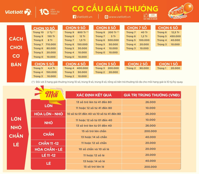 Vietlott bổ sung tính năng mới cho xổ số quay nhanh Keno: Thêm cửa hòa trúng khủng - 3 Vietlott bổ sung tính năng mới cho xổ số quay nhanh Keno: Thêm cửa hòa trúng khủng - 3