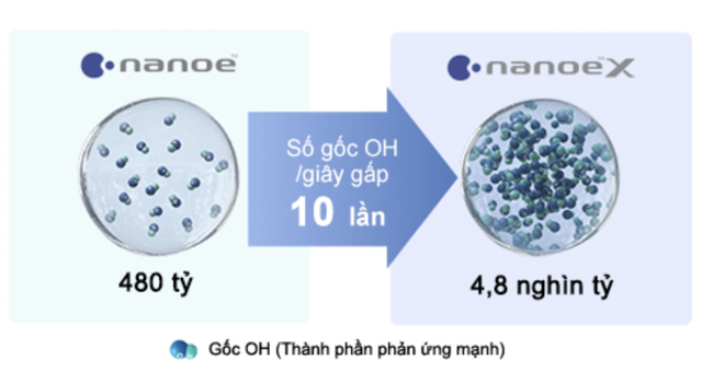 Điều hòa trung tâm tích hợp nanoeTM X - giải pháp hữu hiệu trong bối cảnh dịch Covid-19 - 2 Điều hòa trung tâm tích hợp nanoeTM X - giải pháp hữu hiệu trong bối cảnh dịch Covid-19 - 2