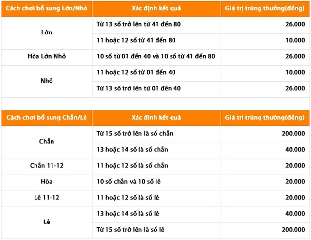 Dân chơi Keno hào hứng thử cách chơi mới - 1 Dân chơi Keno hào hứng thử cách chơi mới - 1