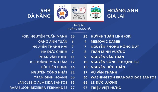 Đà Nẵng 0-2 HA Gia Lai: Bàn thắng siêu đỉnh của Văn Toàn - 22 Đà Nẵng 0-2 HA Gia Lai: Bàn thắng siêu đỉnh của Văn Toàn - 22