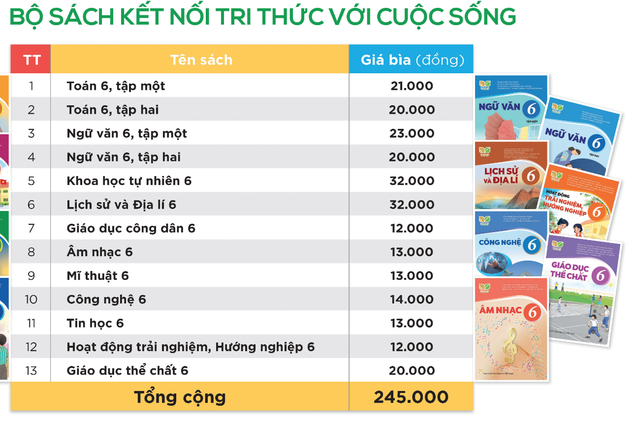 Lịch sử giá Tin học lớp 6  Sách giáo khoa cập nhật 72023  BeeCost