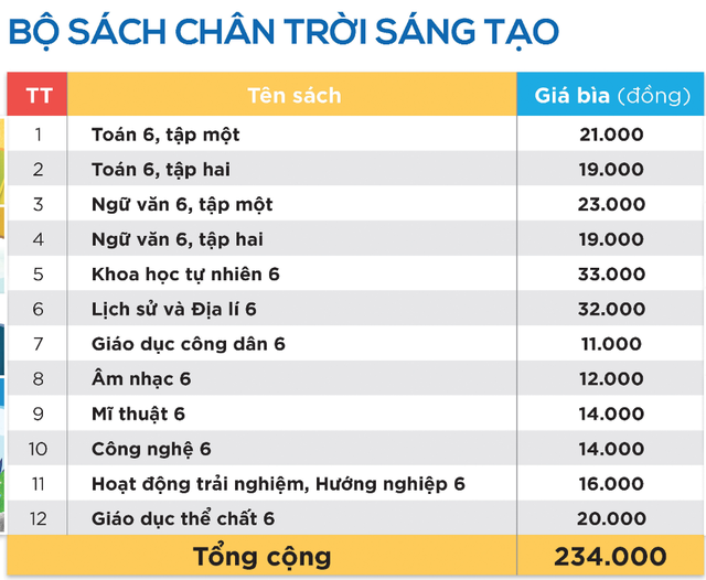 Ảnh chụp Màn hình 2021-04-08 lúc 10.27.04.png sgk lớp 6