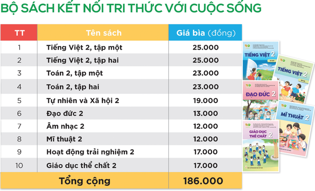 Bộ sách Kết nối tri thức với cuộc sống  SGK lớp 6 Sách điện tử