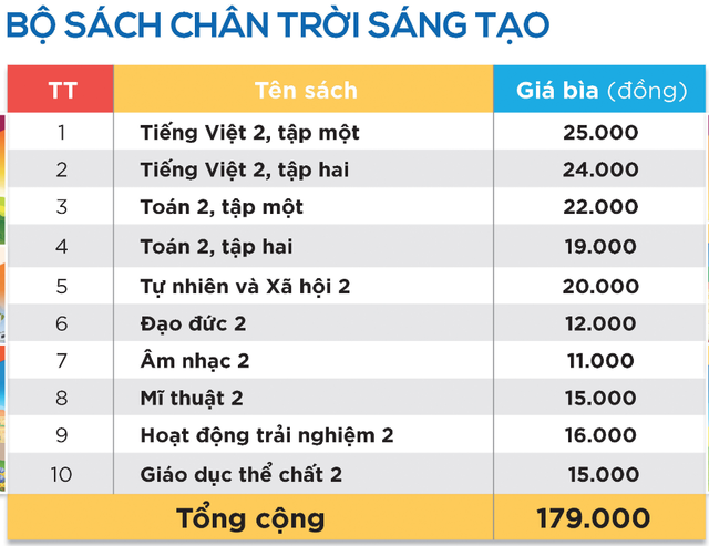 Giá sách giáo khoa dành cho lớp 6 năm học 20192020