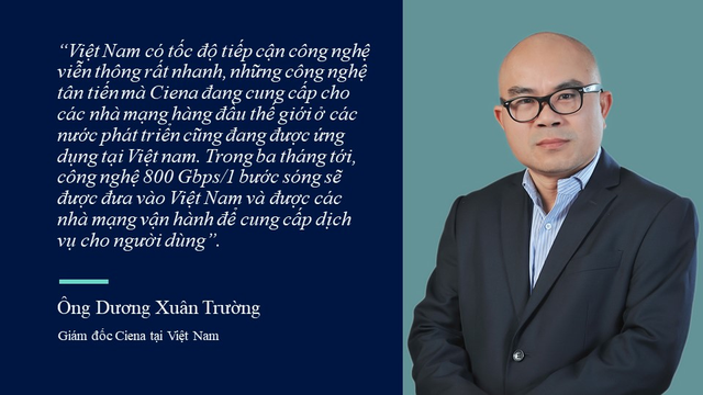Ciena sắp mang tới cho người dùng Việt hệ thống mạng quang nhanh nhất thế giới - 1 Ciena sắp mang tới cho người dùng Việt hệ thống mạng quang nhanh nhất thế giới - 1