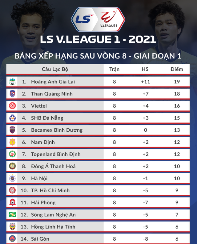 Lee Nguyễn ghi bàn giúp CLB TPHCM thắng đậm SL Nghệ An - 11