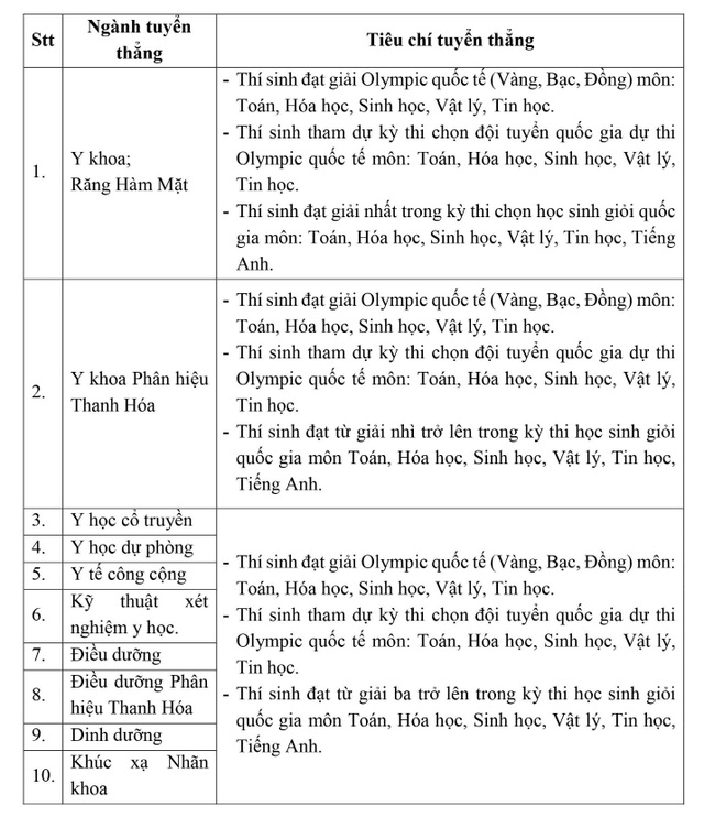 Trường ĐH Y Hà Nội ưu tiên tuyển thí sinh có chứng chỉ tiếng Anh quốc tế - 2 Trường ĐH Y Hà Nội ưu tiên tuyển thí sinh có chứng chỉ tiếng Anh quốc tế - 2