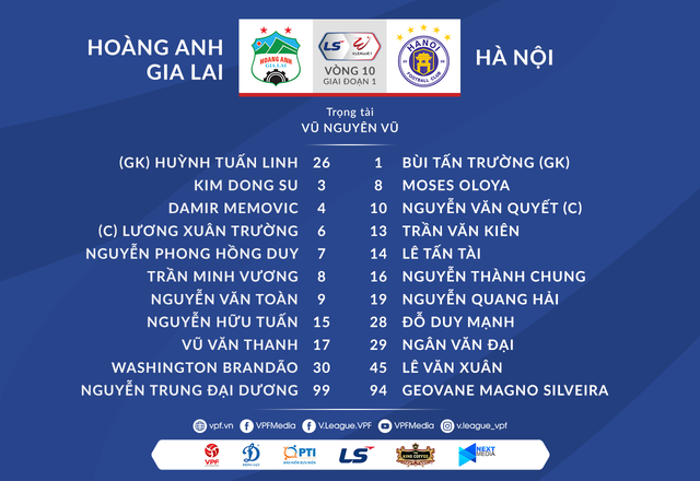 HA Gia Lai 1-0 Hà Nội: Siêu phẩm sút xa của Xuân Trường - 22 HA Gia Lai 1-0 Hà Nội: Siêu phẩm sút xa của Xuân Trường - 22