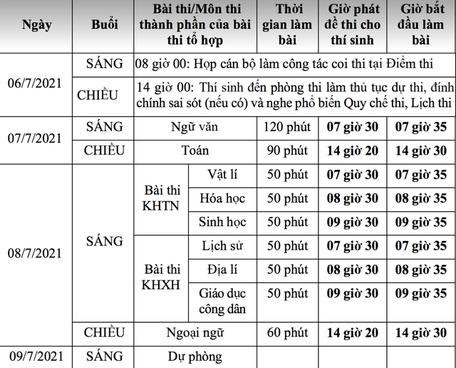 Thi tốt nghiệp THPT 2021: Những mốc thời gian quan trọng thí sinh cần lưu ý - 2