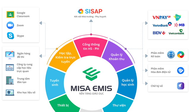 Nền tảng chuyển đổi số của MISA lọt Top 10 tiêu biểu nhất Sao Khuê 2021 - 2 Nền tảng chuyển đổi số của MISA lọt Top 10 tiêu biểu nhất Sao Khuê 2021 - 2