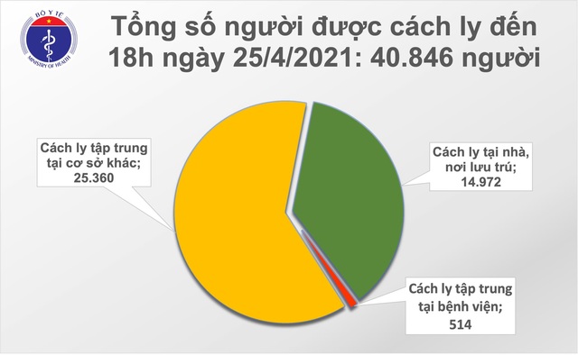 Tối 25/4, Việt Nam thêm 10 ca mắc Covid-19 - 2