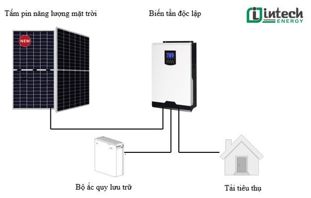 Lắp đặt điện năng lượng mặt trời có mang lại hiệu quả kinh tế? - 5 Lắp đặt điện năng lượng mặt trời có mang lại hiệu quả kinh tế? - 5