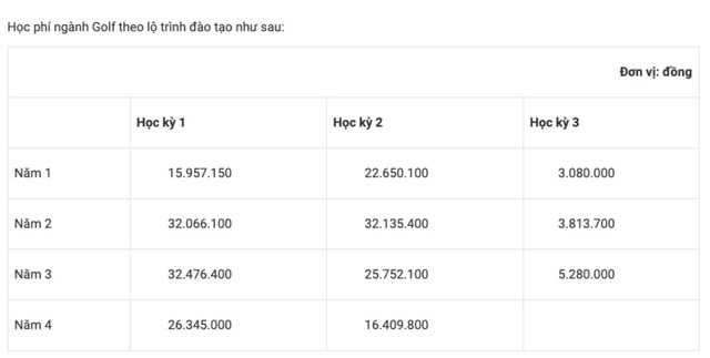 Học phí ngành Golf của Trường ĐH Tôn Đức Thắng hơn 215 triệu đồng/khóa - 2 Học phí ngành Golf của Trường ĐH Tôn Đức Thắng hơn 215 triệu đồng/khóa - 2