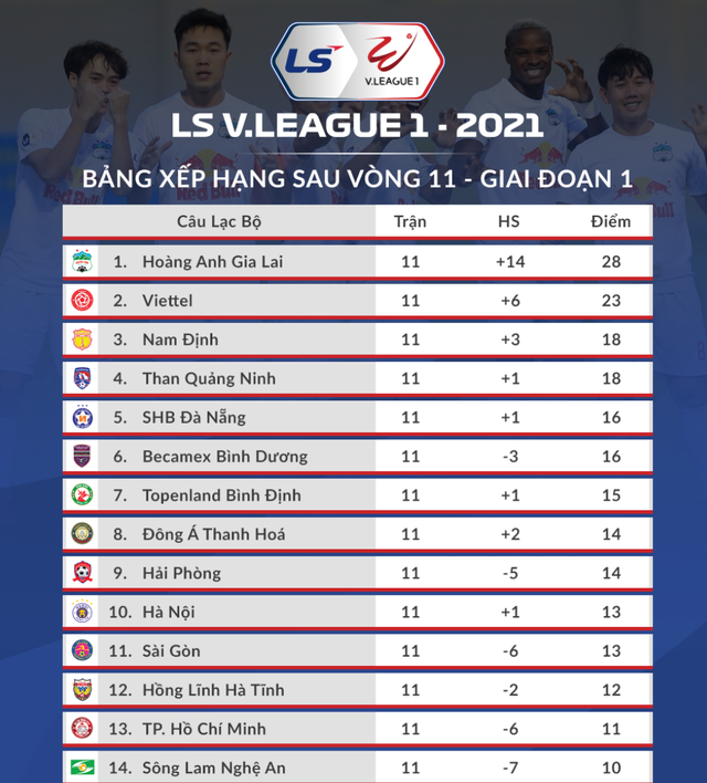 CLB Hà Nội thua sốc Bình Định trong ngày HLV Park Choong Kyun ra mắt - 11