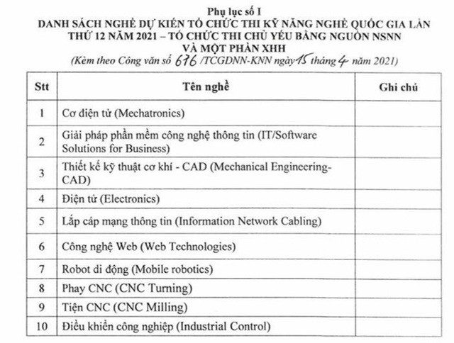 Lắp đặt thang máy lần đầu xuất hiện tại kỳ thi Kỹ năng nghề quốc gia 12 - 1 Lắp đặt thang máy lần đầu xuất hiện tại kỳ thi Kỹ năng nghề quốc gia 12 - 1