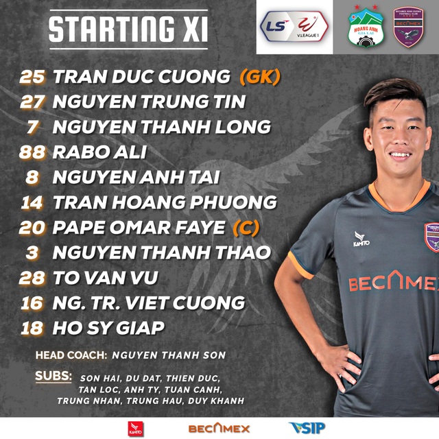 HA Gia Lai 2-2 Bình Dương: May mắn ngoảnh mặt với thầy trò Kiatisuk - 6 HA Gia Lai 2-2 Bình Dương: May mắn ngoảnh mặt với thầy trò Kiatisuk - 6