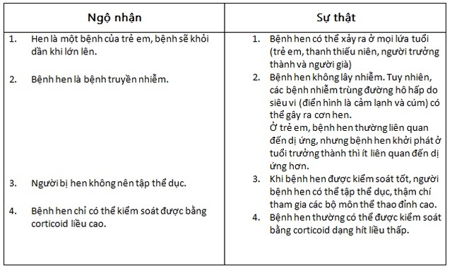 Kiểm tra tình trạng lạm dụng thuốc cắt cơn nhân ngày Hen toàn cầu - 1