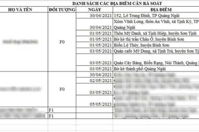Xuất hiện tin giả về một trường hợp mắc Covid-19 - 1 Xuất hiện tin giả về một trường hợp mắc Covid-19 - 1
