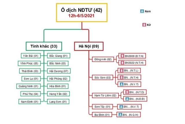 Thêm 20 ca dương tính SARS-CoV-2 tại BV Bệnh Nhiệt đới TW - 2