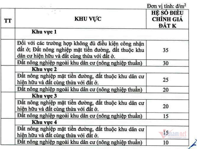 Đất ở trung tâm TP.HCM bị thu hồi được bồi thường 730 triệu đồng/m2 - 3 Đất ở trung tâm TP.HCM bị thu hồi được bồi thường 730 triệu đồng/m2 - 3