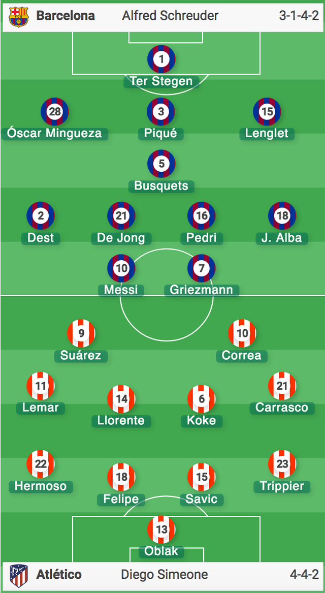 Messi và Suarez tịt ngòi, Barcelona bất phân thắng bại với Atletico - 26 Messi và Suarez tịt ngòi, Barcelona bất phân thắng bại với Atletico - 26