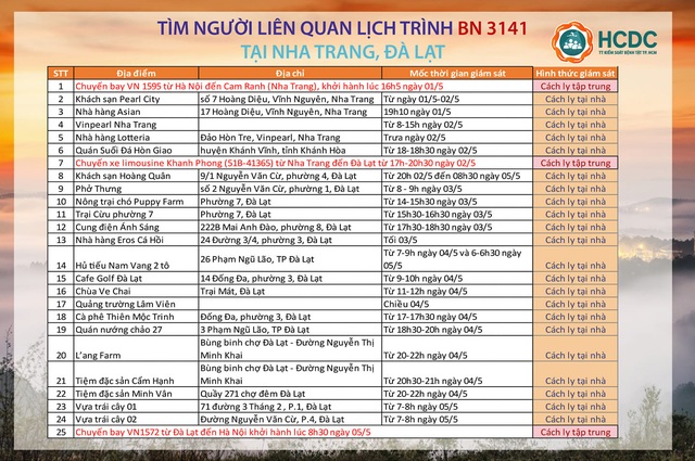 TPHCM: Tìm người đi chung xe, chuyến bay... liên quan ca Covid-19 Bắc Ninh - 2 TPHCM: Tìm người đi chung xe, chuyến bay... liên quan ca Covid-19 Bắc Ninh - 2