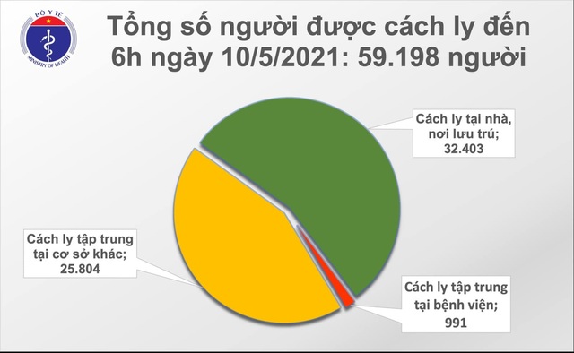 Sáng 10/5, thêm 80 ca Covid-19 tại 10 địa phương - 2