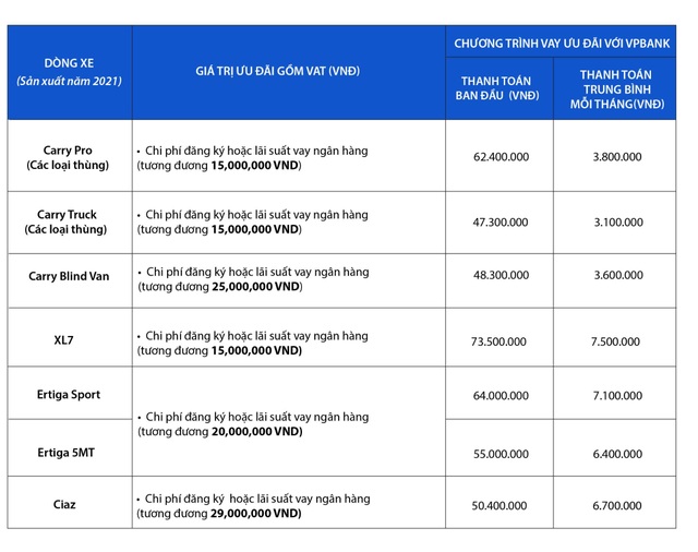 Chỉ từ 50 triệu đồng mua xe tải nhẹ, thu nhập dễ dàng gần 400 triệu đồng mỗi năm - 5