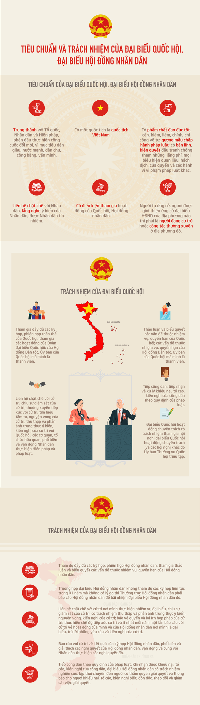 Tiêu chuẩn, trách nhiệm của đại biểu Quốc hội, đại biểu HĐND - 1 Tiêu chuẩn, trách nhiệm của đại biểu Quốc hội, đại biểu HĐND - 1