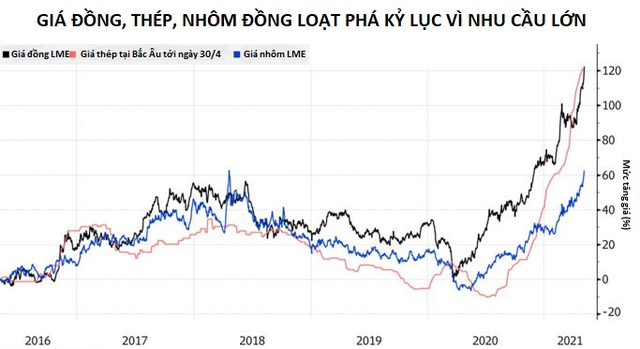 Ô tô đắt càng thêm đắt vì giá vật liệu bốc đầu - 2