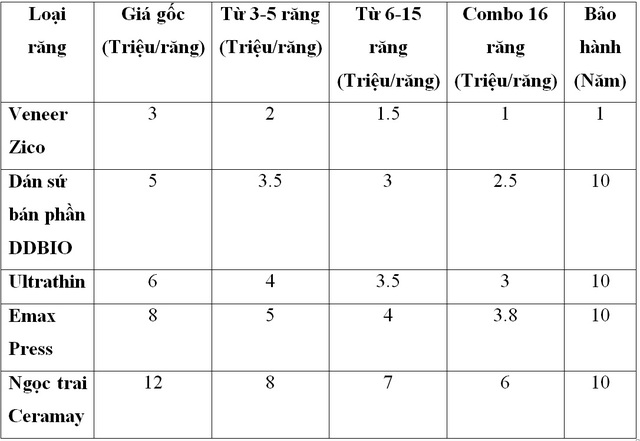 Nha Khoa Gia Đình: 16 năm xây dựng và khẳng định thương hiệu - 3 Nha Khoa Gia Đình: 16 năm xây dựng và khẳng định thương hiệu - 3
